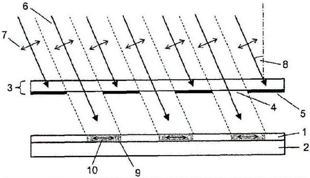 結(jié)合視差光學(xué)器件的具有構(gòu)圖的各向異性的光學(xué)設(shè)備的制作方法與工藝