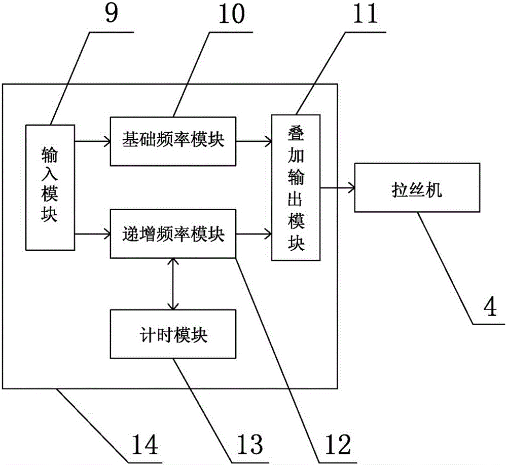 玻璃纤维坩埚拉丝装置的制作方法