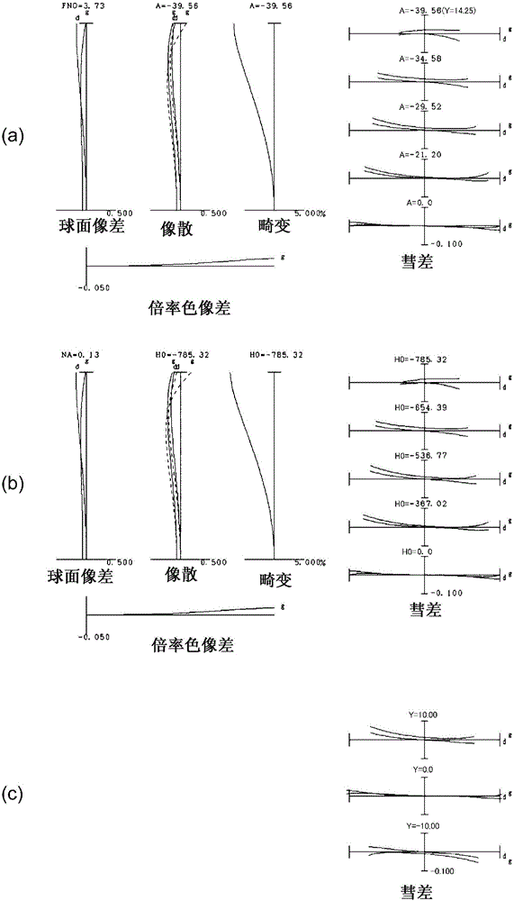 变倍光学系统、摄像装置以及变倍光学系统的制造方法与流程