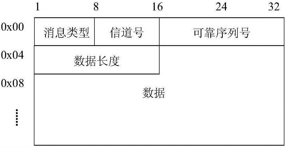 一種基于UDP的可靠傳輸方法與流程