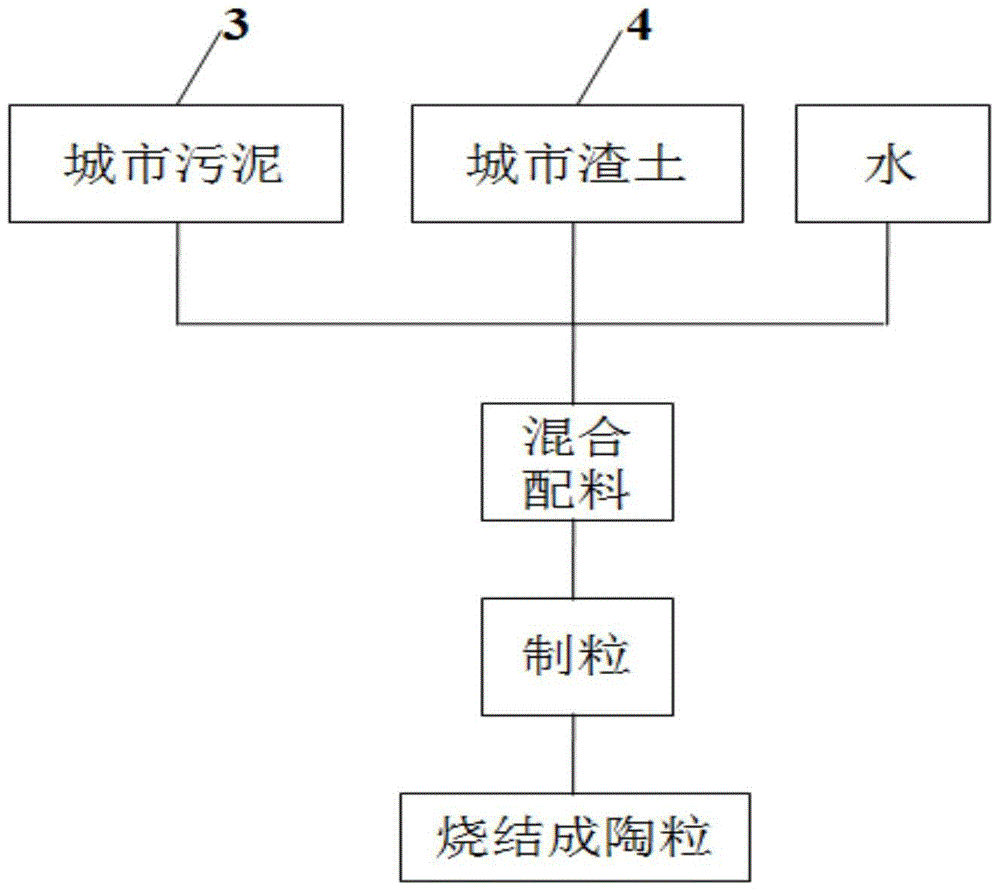 一種利用城市污泥和渣土燒結(jié)成的陶粒的制作方法與工藝