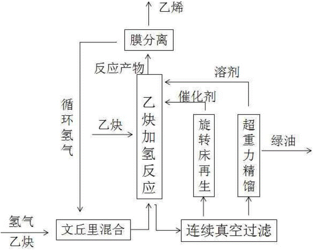 一种溶剂再生的制乙烯的反应系统的制作方法与工艺