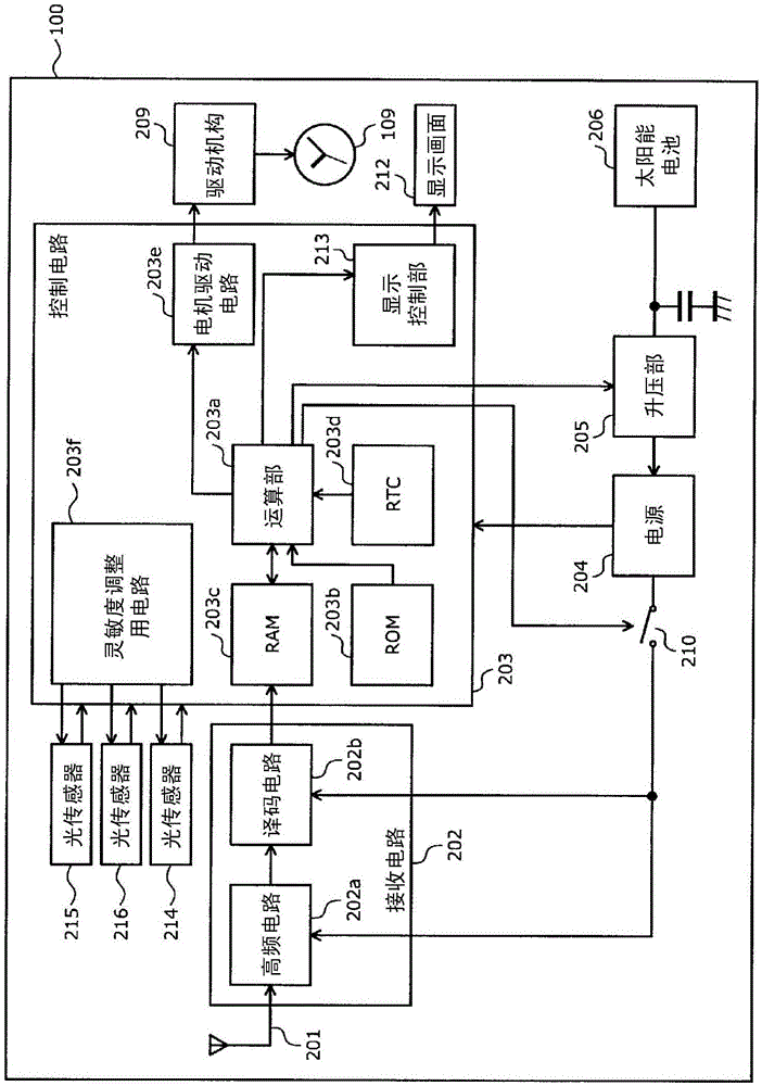 钟表的制作方法与工艺