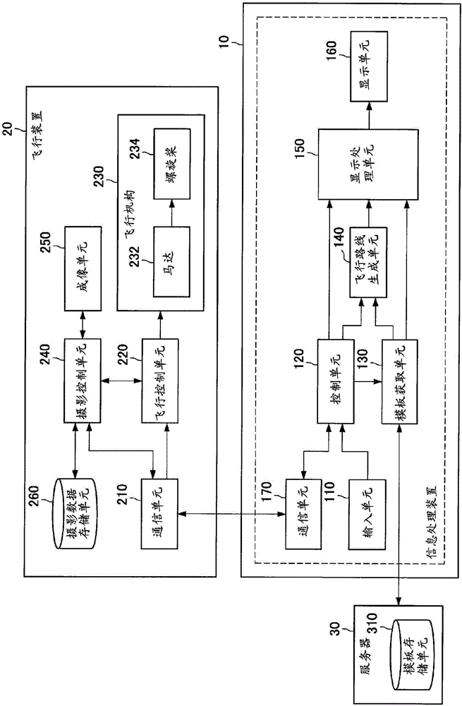 信息處理裝置、信息處理方法、程序和成像系統(tǒng)與流程