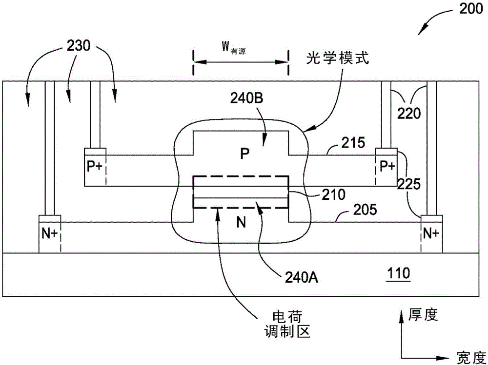 使用肋形波導(dǎo)的電光調(diào)制器的制作方法與工藝