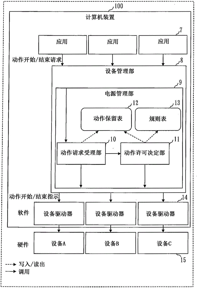 計算機(jī)裝置和程序的制作方法