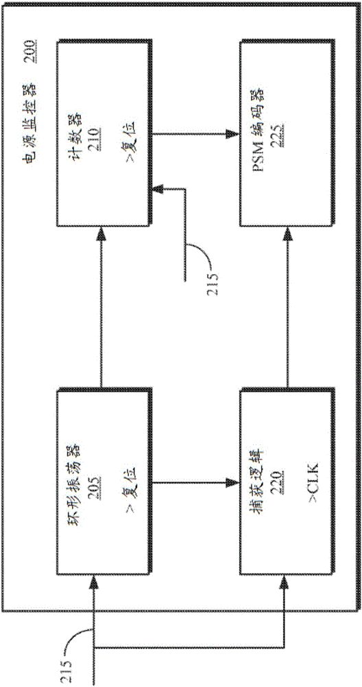 使用电源监控器校准电源的制作方法与工艺