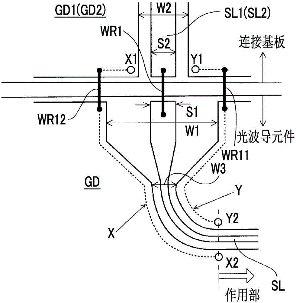 光波導(dǎo)元件模塊的制作方法與工藝