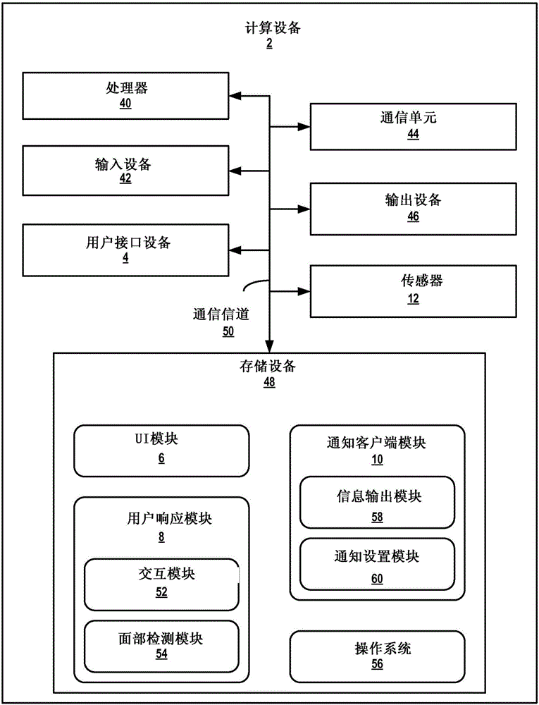 基于生理参数确定用户对通知的响应的制作方法与工艺