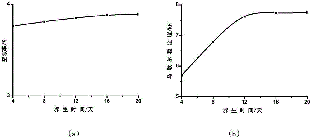 一種常溫瀝青混合料及其施工設(shè)計方法與流程