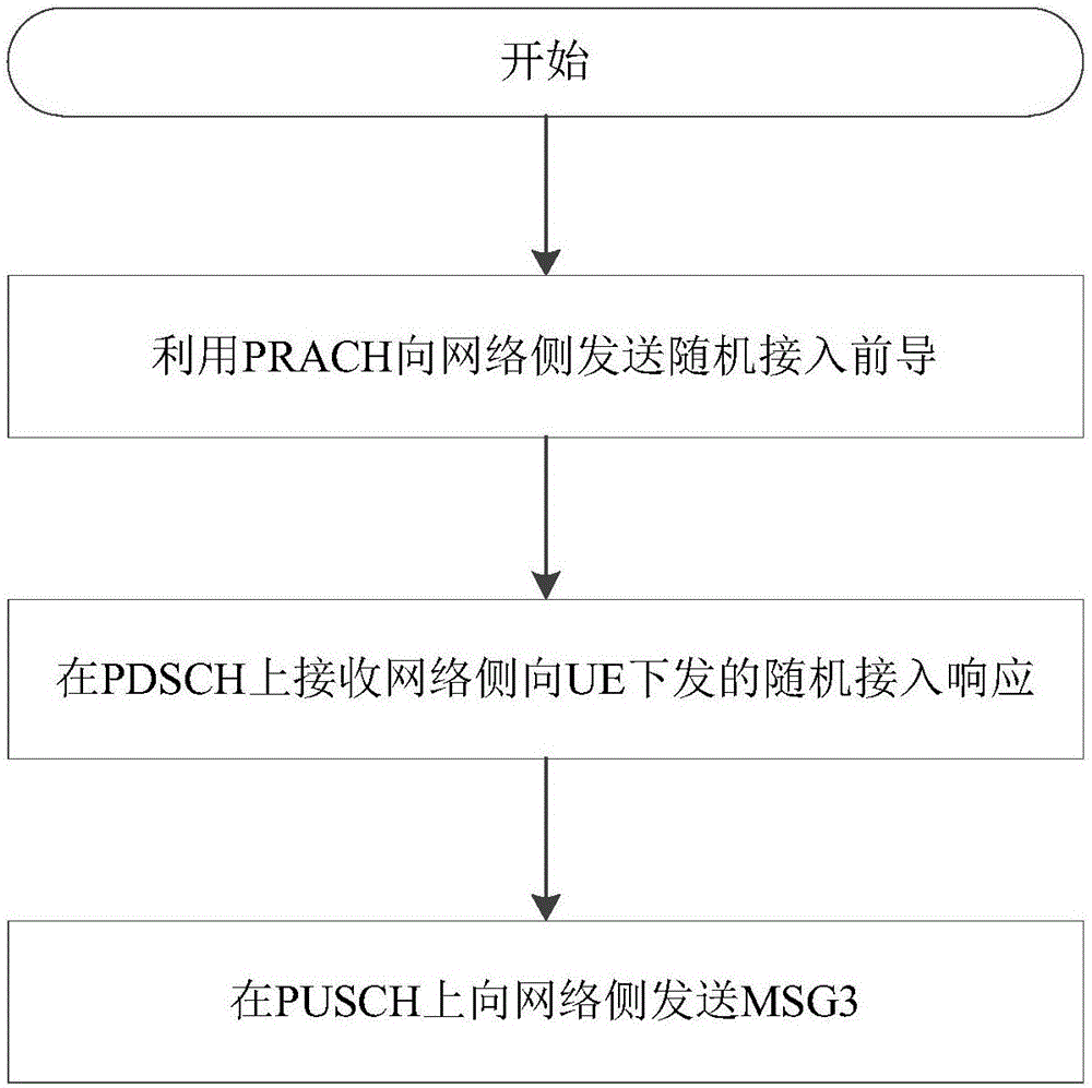 一種檢測(cè)物理混合自動(dòng)重傳指示的方法、裝置及用戶(hù)設(shè)備與流程