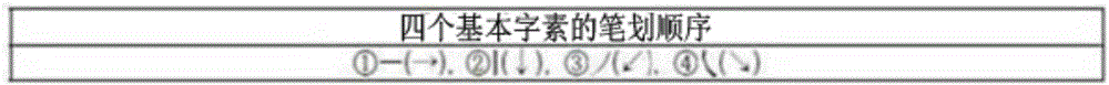 漢字輸入設(shè)備和方法以及使用該漢字輸入設(shè)備的漢字搜索方法與流程