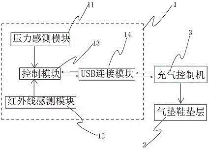 一種智能矯正鞋墊的制作方法與工藝