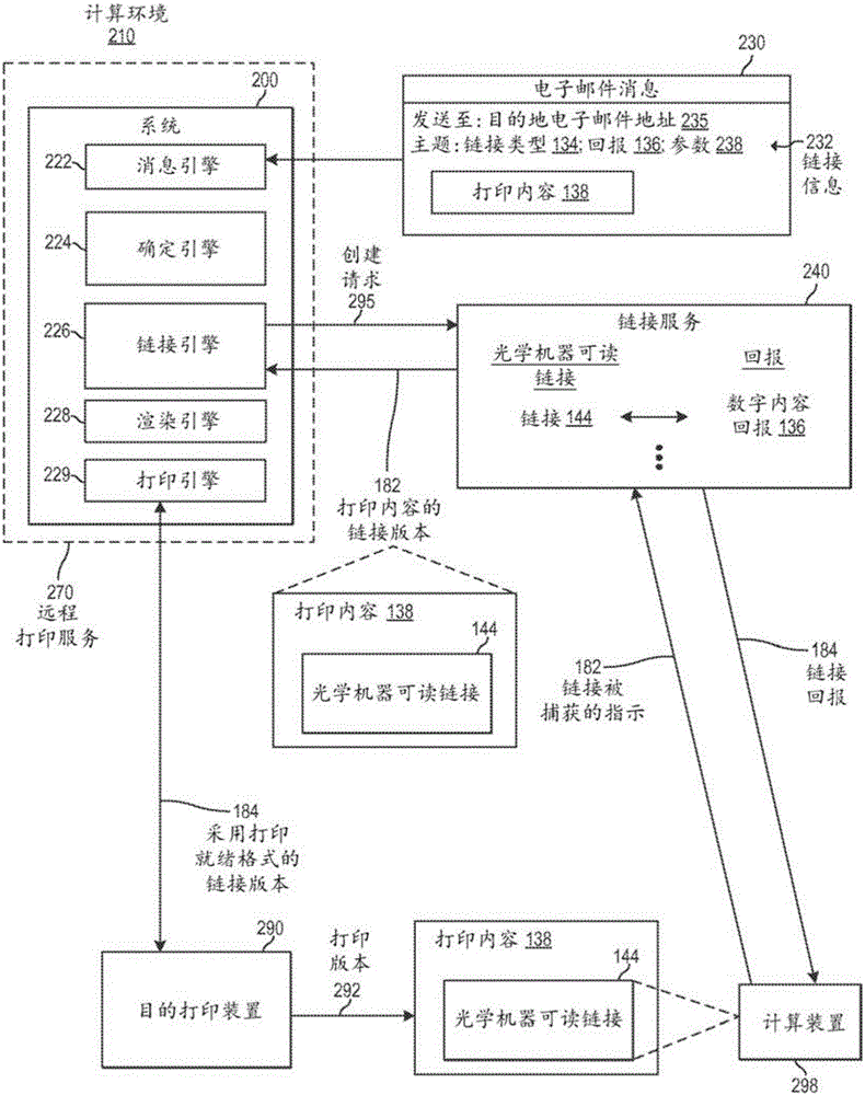 具有機器可讀鏈接的打印內(nèi)容的鏈接版本的獲取的制作方法與工藝