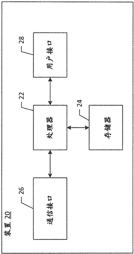 使用標(biāo)準(zhǔn)化用戶接口描述符以拼貼用戶接口控制智能對象的方法和裝置與流程