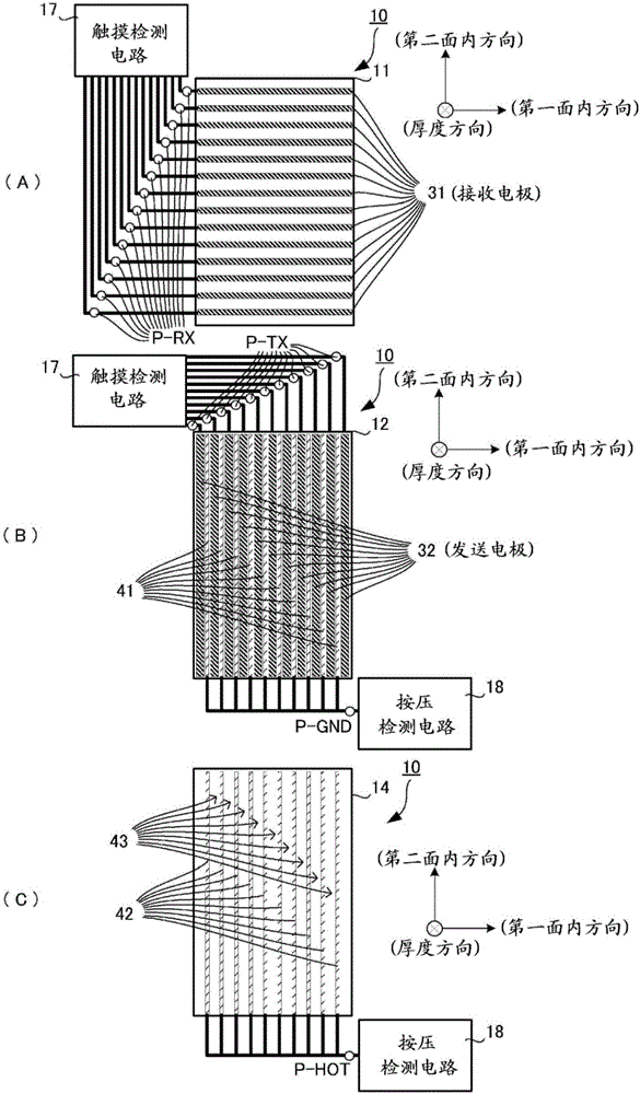 触摸面板以及电子设备的制作方法与工艺