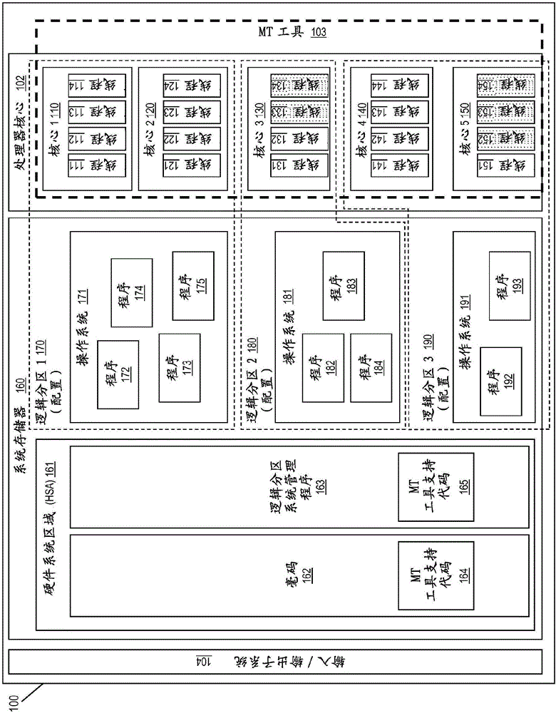 多線程計算機系統(tǒng)中的線程上下文恢復的制作方法與工藝