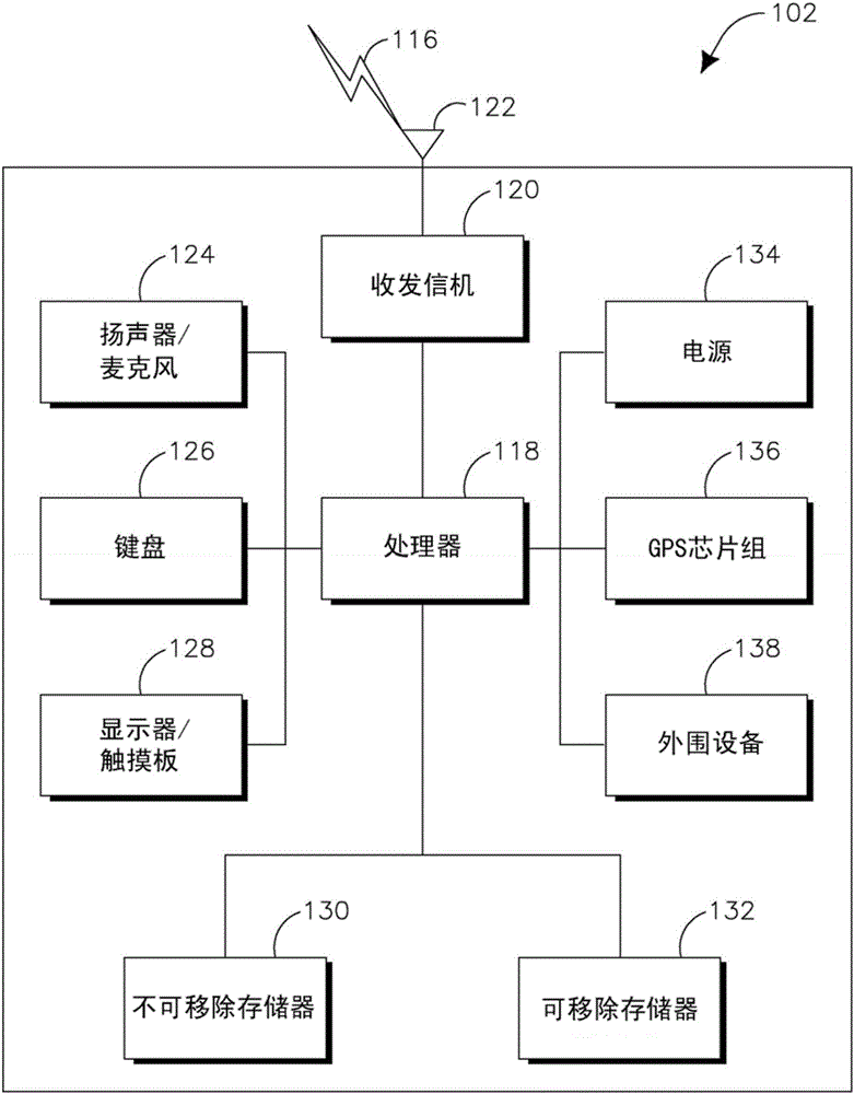 执行SRS传输的方法及多天线无线发射/接收单元与流程