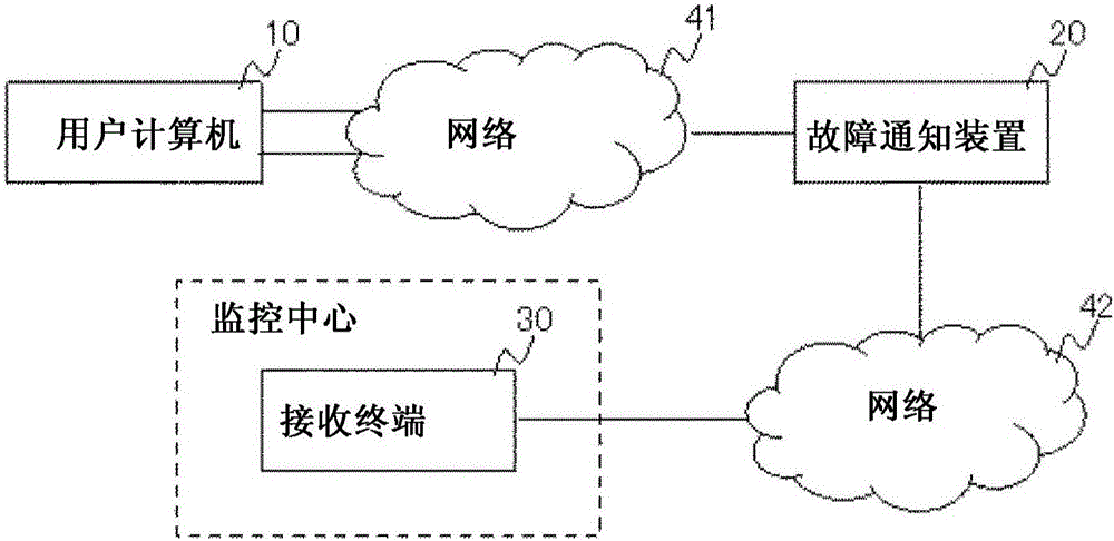 故障通知裝置、故障通知方法以及程序與流程