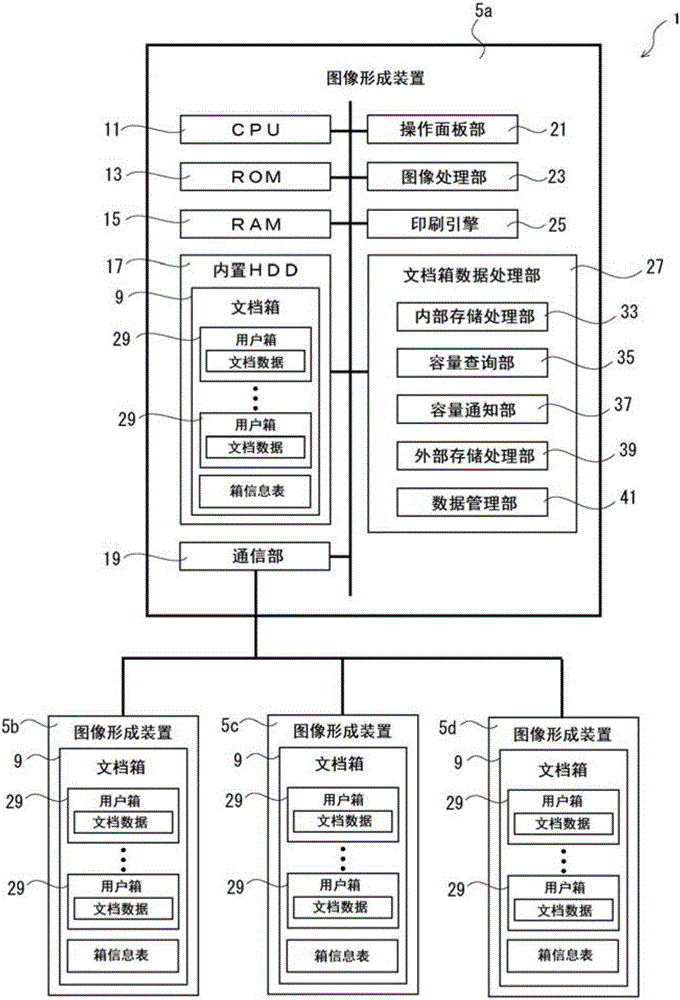 电子设备、数据共享系统及数据共享方法与流程