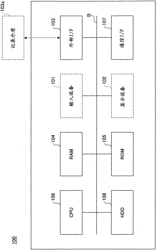 信息處理系統(tǒng)的制作方法與工藝