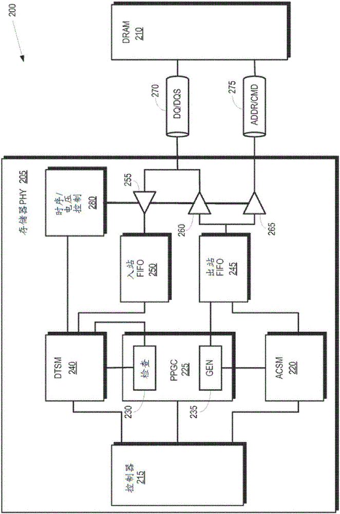 用于训练存储器物理层接口的集成控制器的制作方法与工艺