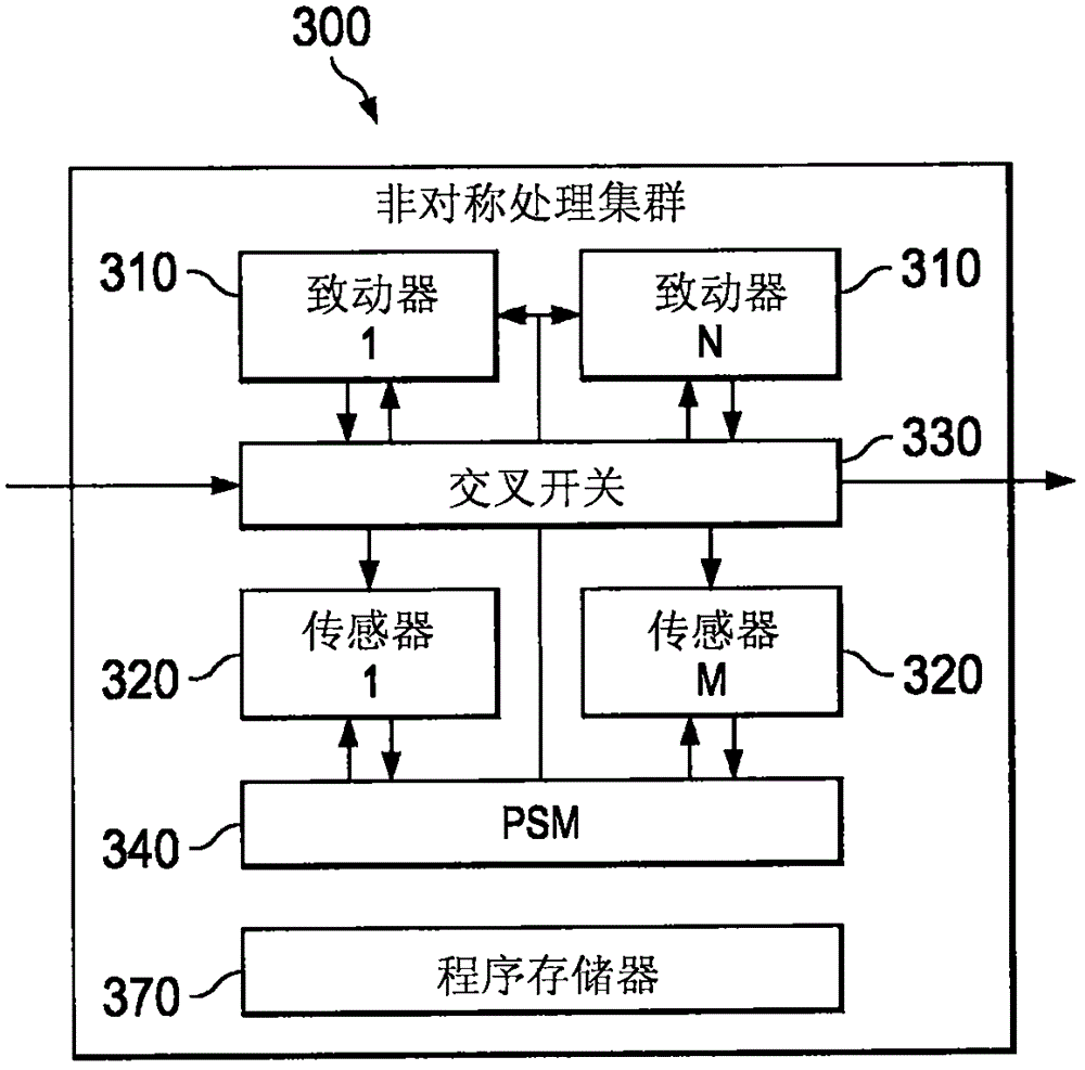 低功率軟件定義無(wú)線電(SDR)的制作方法與工藝