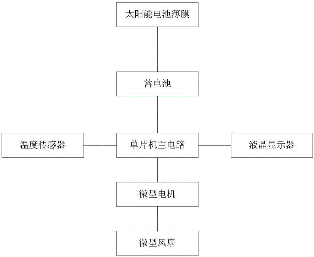 一種自發(fā)電散熱式遮陽傘的制作方法與工藝