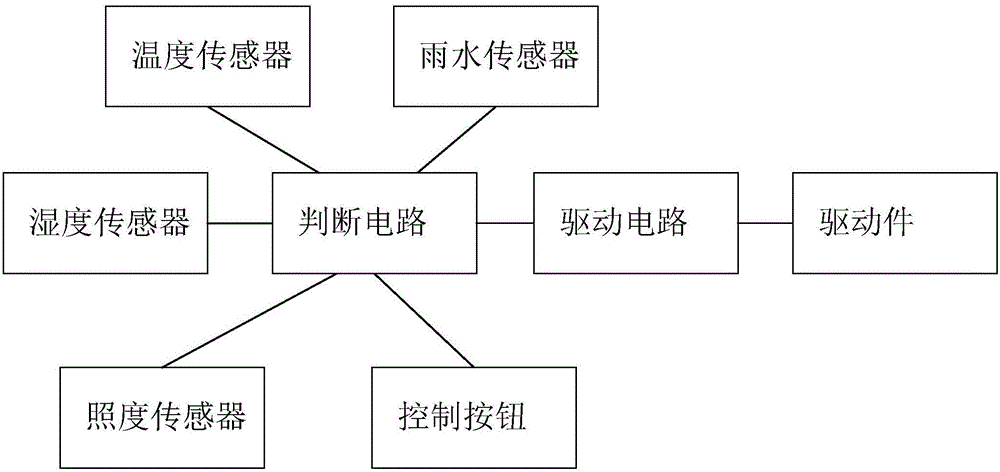 一种晴雨伞的制作方法与工艺