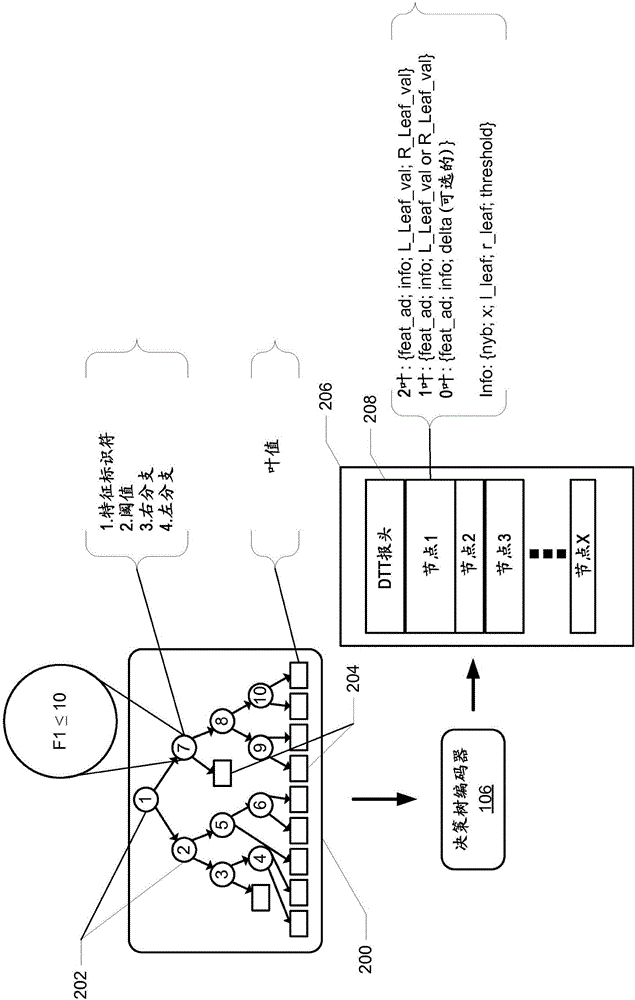 并行決策樹處理器架構(gòu)的制作方法與工藝