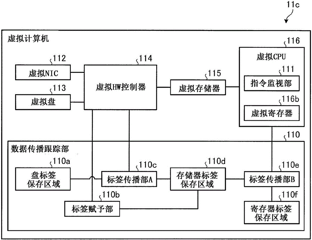 確定裝置、確定方法以及確定程序與流程