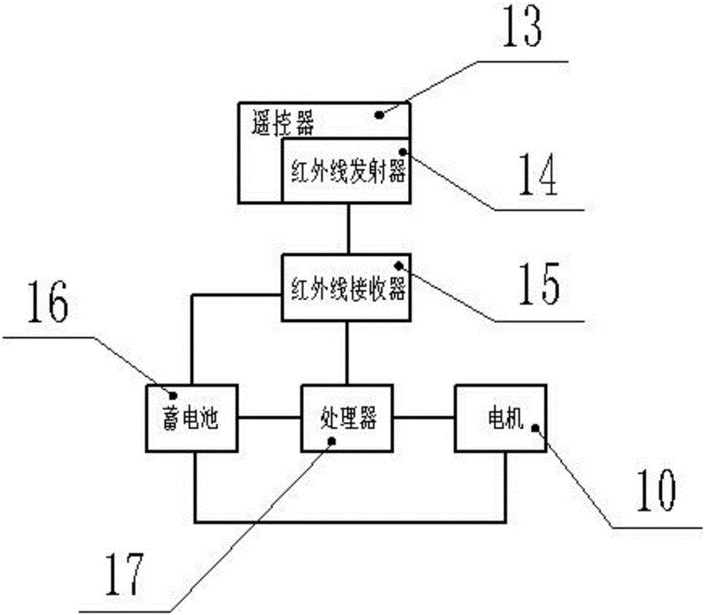 自动化行李箱的制作方法与工艺