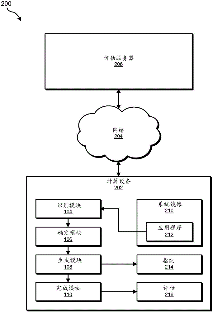 用于優(yōu)化預(yù)安裝應(yīng)用程序的掃描的系統(tǒng)和方法與流程