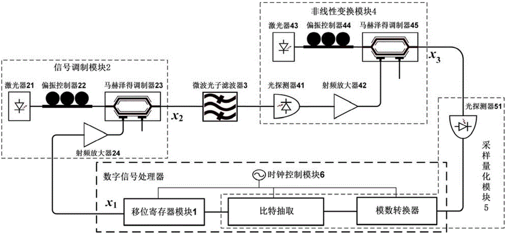 一种宽带光混沌信号的发生装置的制作方法