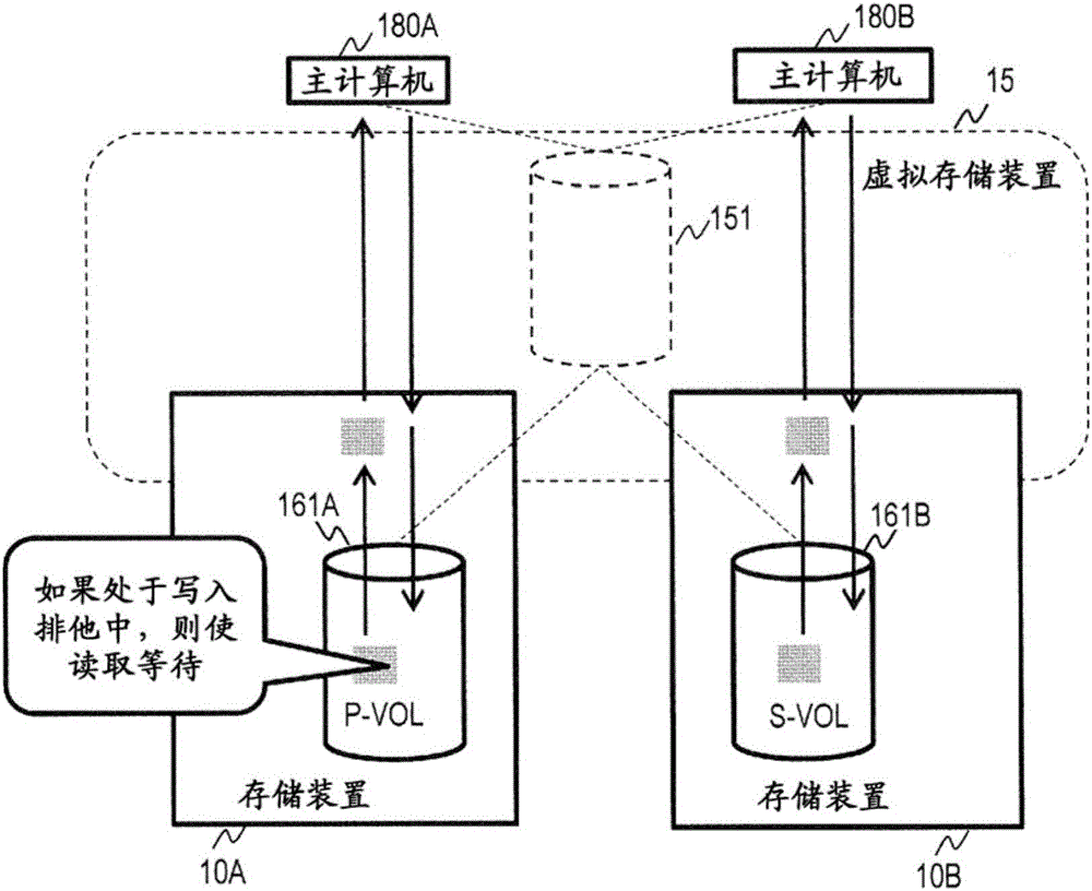 存儲系統(tǒng)的制作方法與工藝