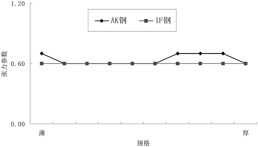 一種冷軋產(chǎn)品的連續(xù)退火機(jī)組的制作方法與工藝