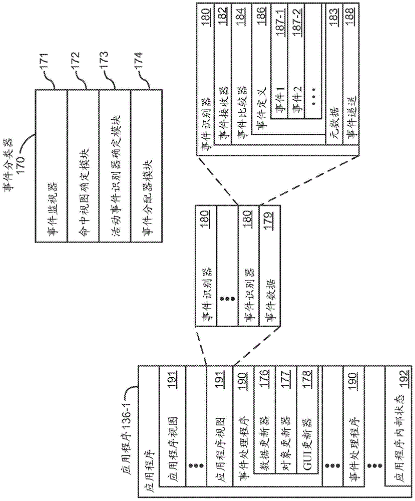 用于基于指纹传感器输入来操纵用户界面的设备、方法和图形用户界面与流程