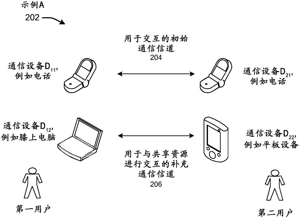 提供共享用户体验以支持通信的制作方法与工艺