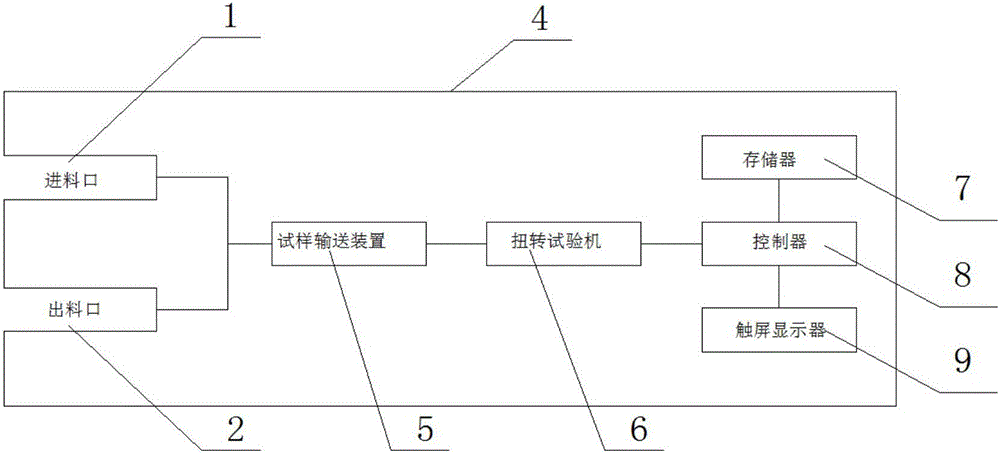 一種制備棒狀金屬梯度納米結(jié)構(gòu)的裝置的制作方法