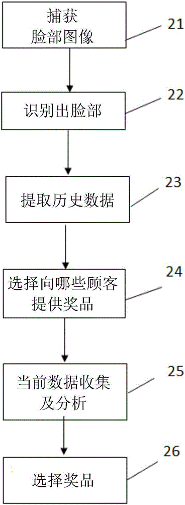 用于自动化顾客奖励的计算机化方法和系统与流程