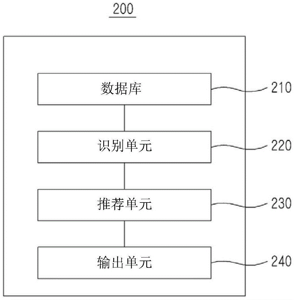 基于社交商務(wù)的產(chǎn)品推薦系統(tǒng)和方法與流程