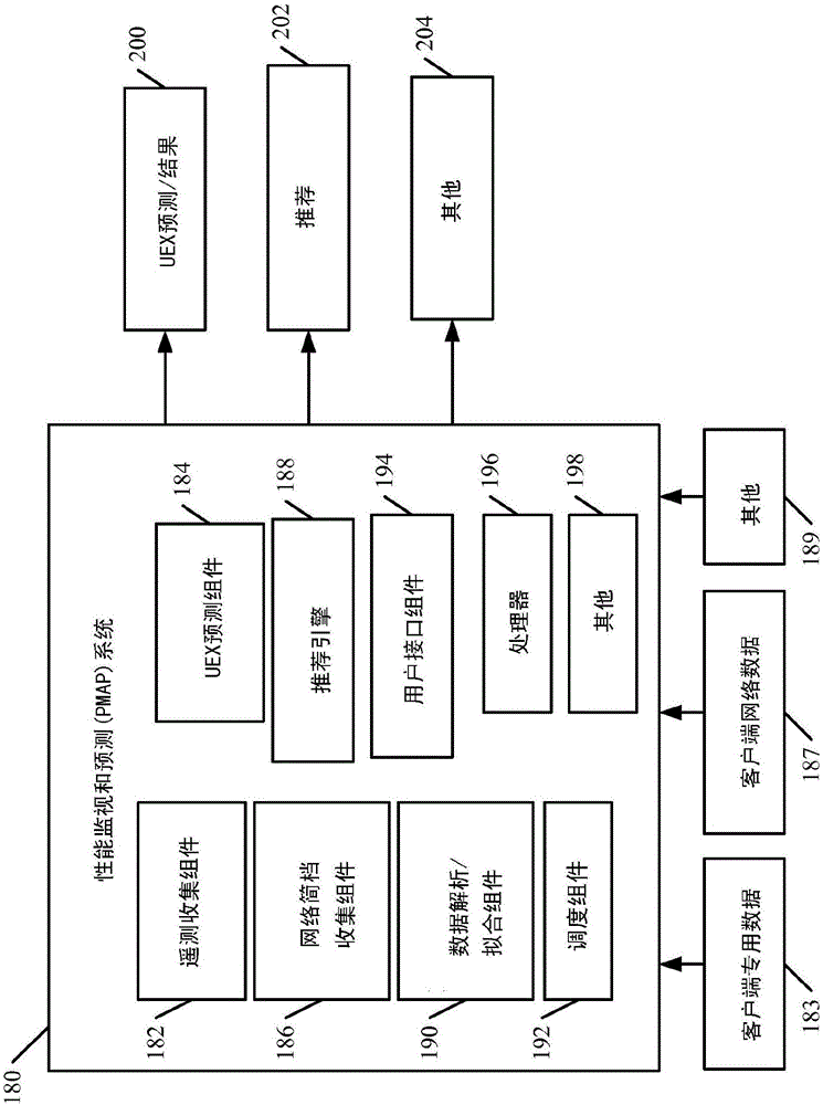 终端用户性能分析的制作方法与工艺