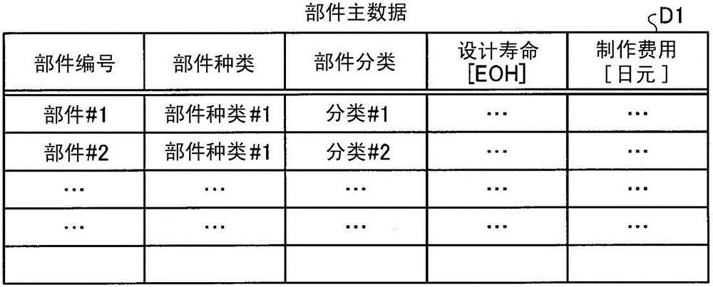 運(yùn)用計(jì)劃制作評(píng)價(jià)裝置以及運(yùn)用計(jì)劃制作評(píng)價(jià)方法與流程