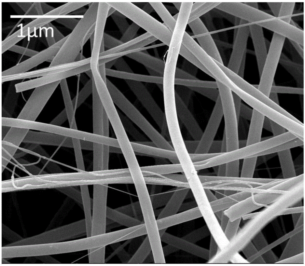 一种锂镧锆氧离子导体陶瓷纤维及其制备方法与流程