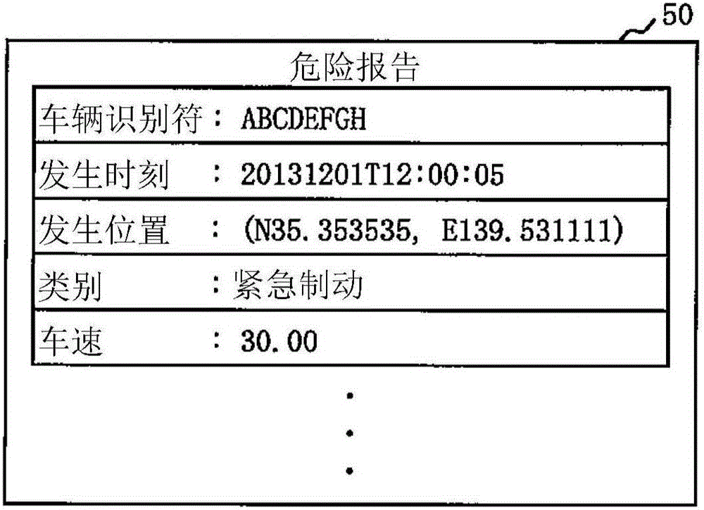 駕駛輔助信息生成系統(tǒng)、駕駛輔助信息提供裝置、駕駛輔助信息生成方法以及駕駛輔助信息生成程序與流程