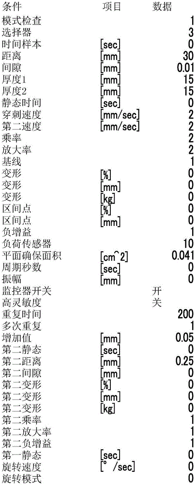 生物體器官模型用水性凝膠組合物及生物體器官模型的制作方法與工藝