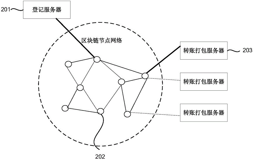 一種基于區(qū)塊鏈的數(shù)字資產(chǎn)登記方法及其服務器與流程