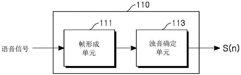 用于使用差分頻率能量判斷飲酒的方法、用于執(zhí)行該方法的記錄介質(zhì)和裝置與流程