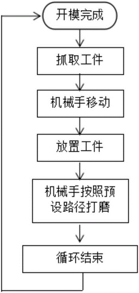 一种具有柔性插补多轴联动功能的坐标桁架式注塑伺服机械手的制作方法与工艺