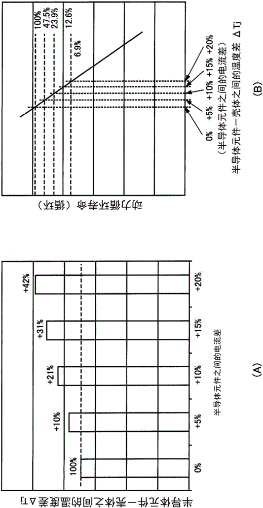 半導(dǎo)體裝置及匯流條的制作方法